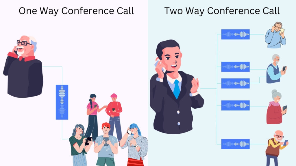 One way Two way conference call