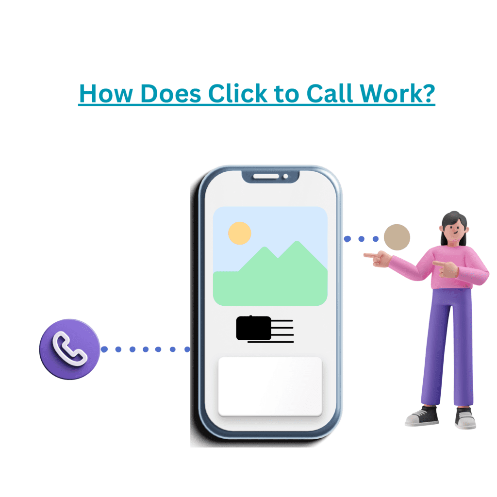 Click to Call : How to work, Benefits , What is